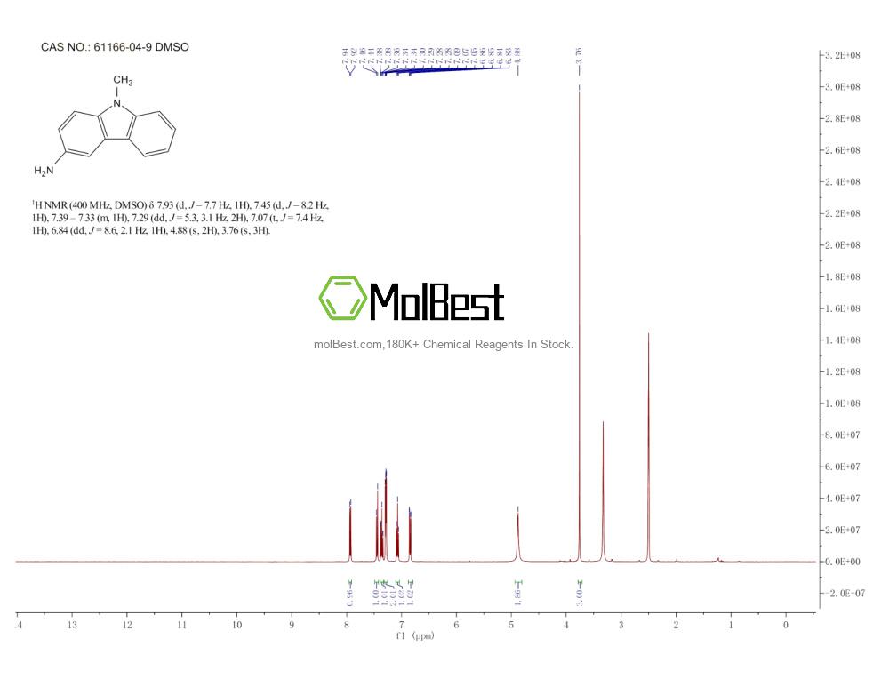 Phổ kiểm tra mẫu thực (NMR) của 61166-04-9