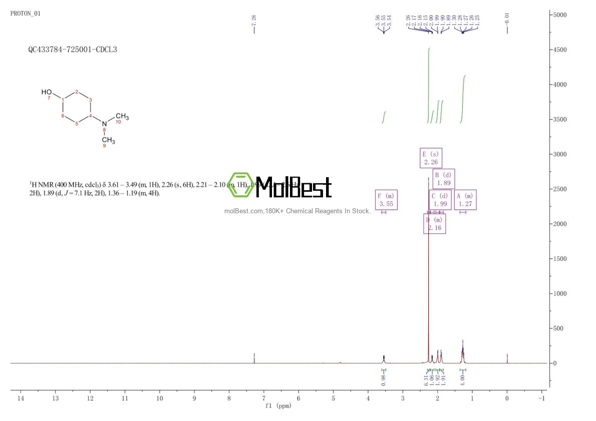 Physical sample testing spectrum (NMR) of 61168-09-0
