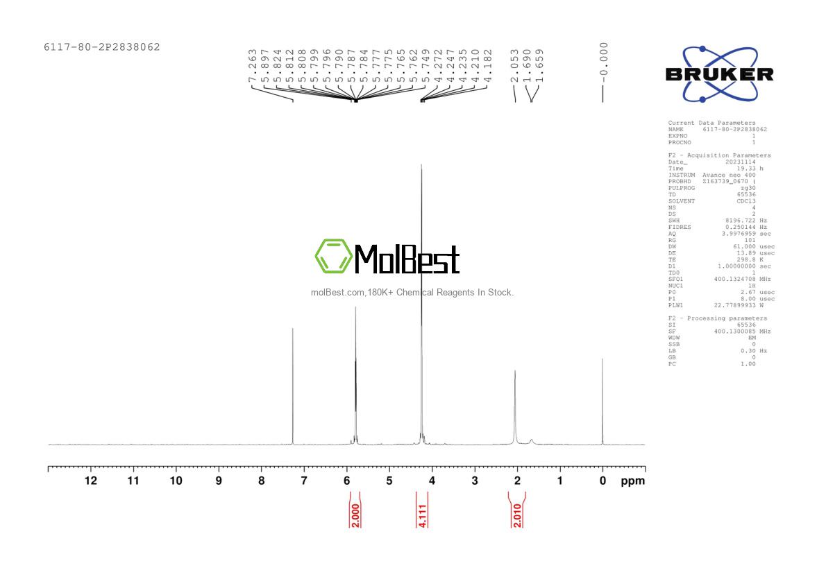 Physical sample testing spectrum (NMR) of 6117-80-2