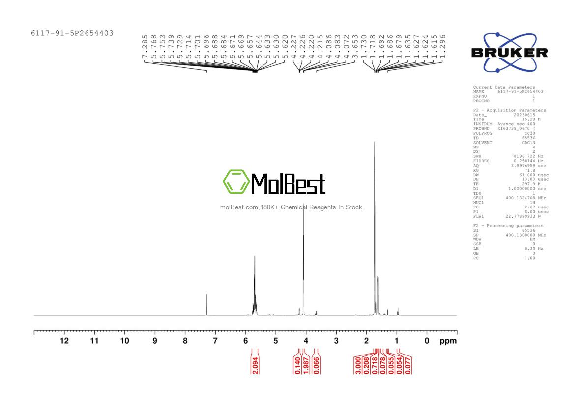 Physical sample testing spectrum (NMR) of 6117-91-5