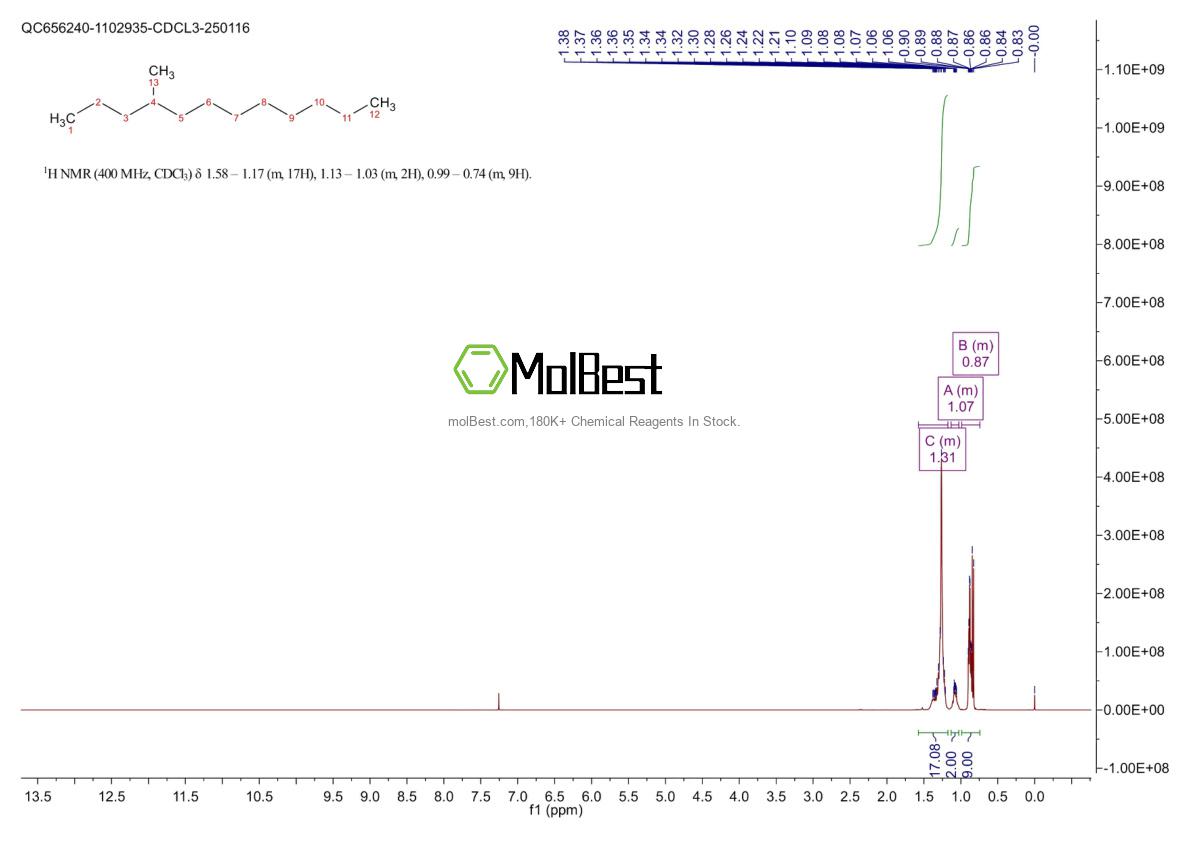 Phổ kiểm tra mẫu thực (NMR) của 6117-97-1