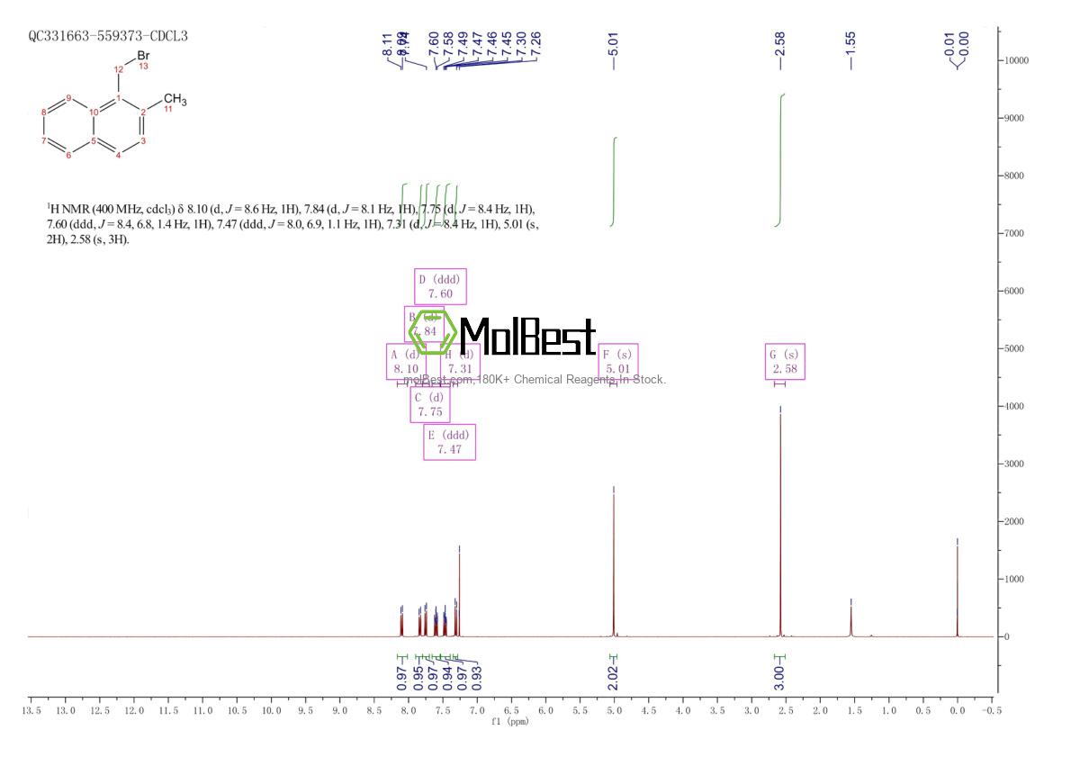Phổ kiểm tra mẫu thực (NMR) của 61172-29-0