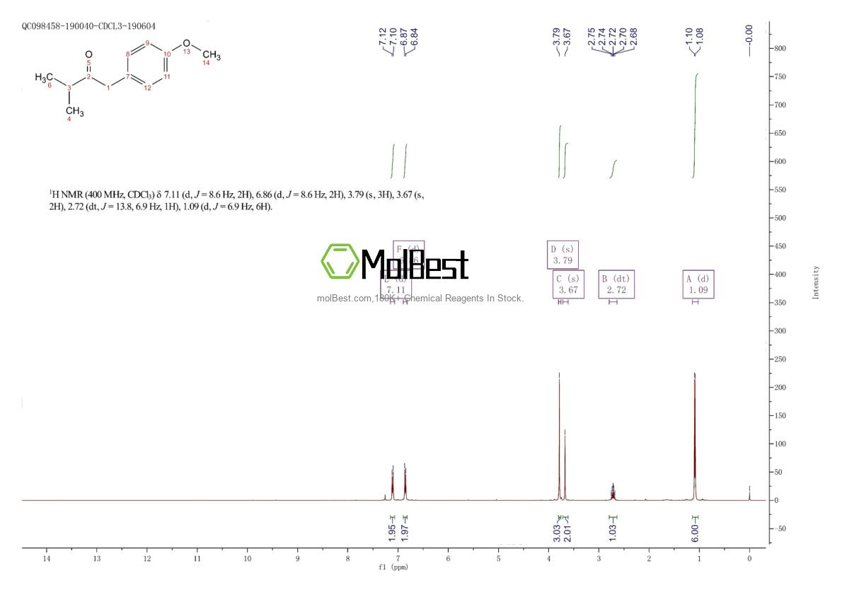 Phổ kiểm tra mẫu thực (NMR) của 61173-96-4