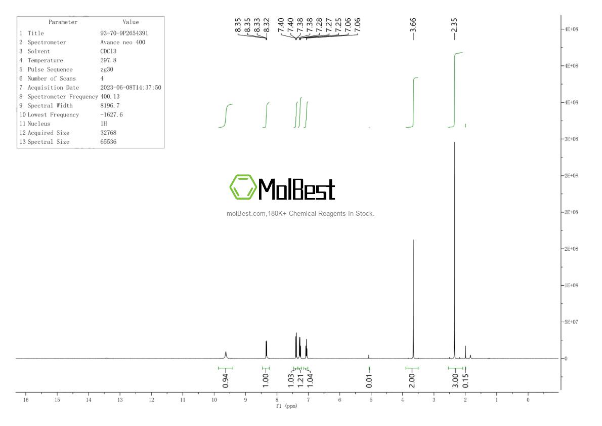 Physical sample testing spectrum (NMR) of 612-12-4
