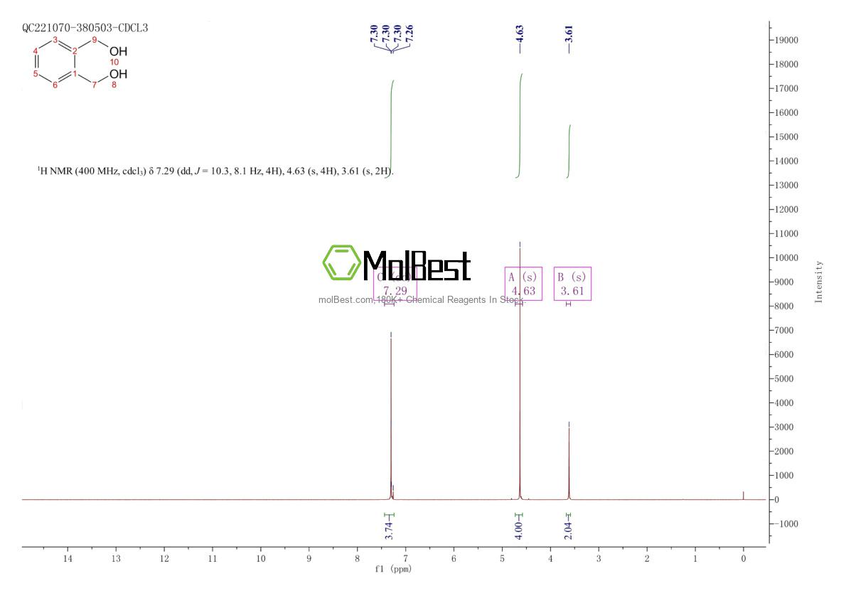 Physical sample testing spectrum (NMR) of 612-14-6