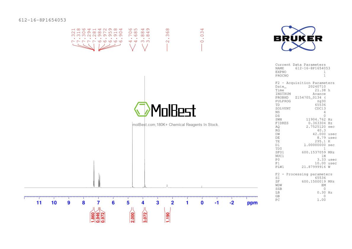 Physical sample testing spectrum (NMR) of 612-16-8
