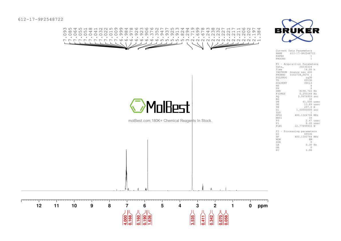 Physical sample testing spectrum (NMR) of 612-17-9