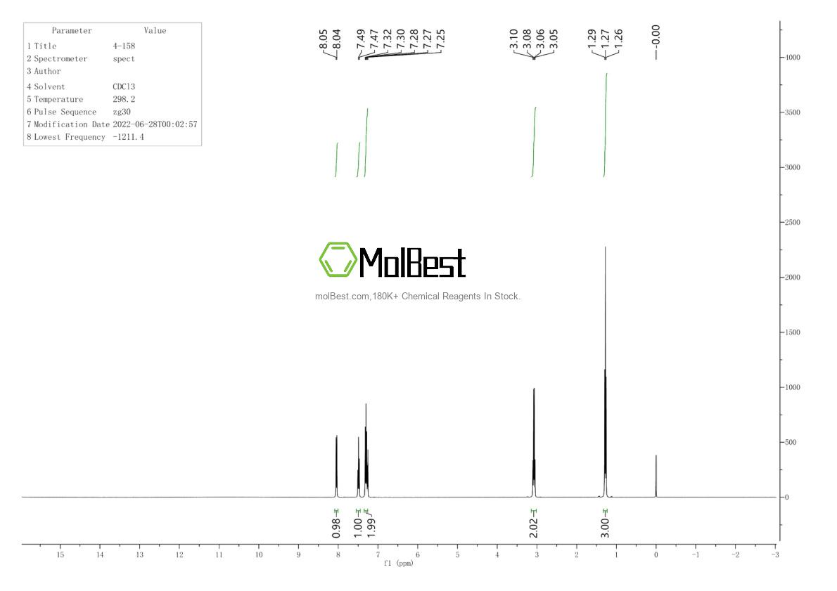 Physical sample testing spectrum (NMR) of 612-19-1