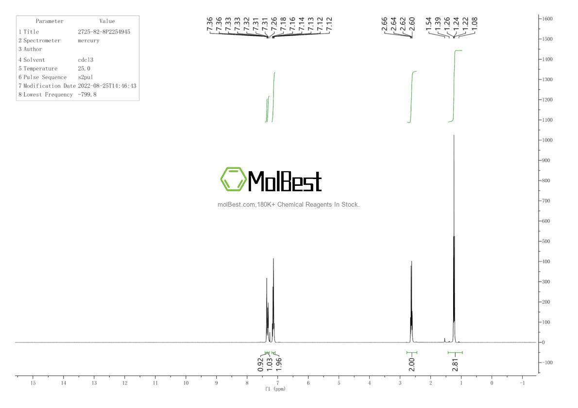 Physical sample testing spectrum (NMR) of 612-20-4