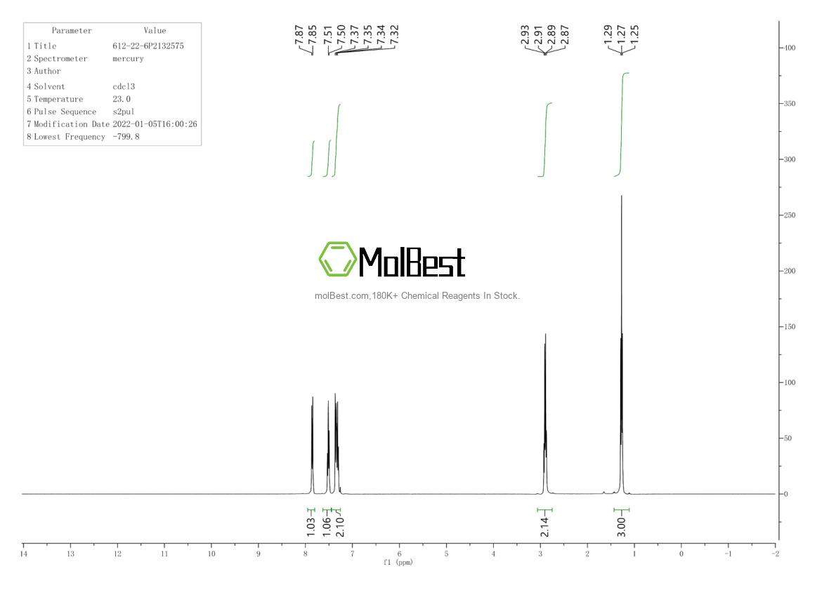 Physical sample testing spectrum (NMR) of 612-22-6