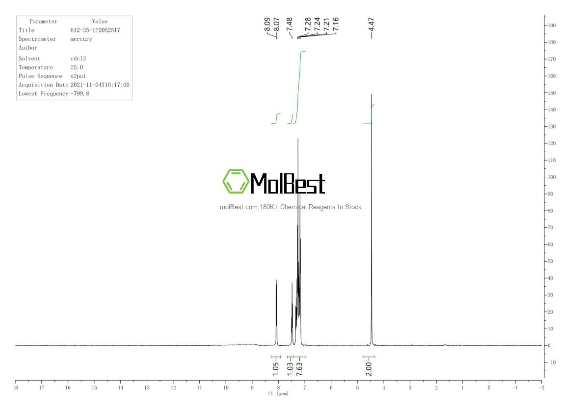 Physical sample testing spectrum (NMR) of 612-35-1
