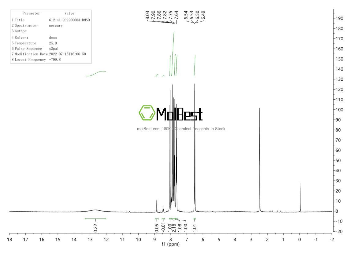Physical sample testing spectrum (NMR) of 612-41-9