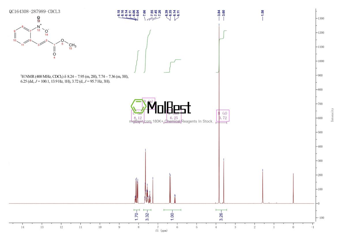 Phổ kiểm tra mẫu thực (NMR) của 612-43-1
