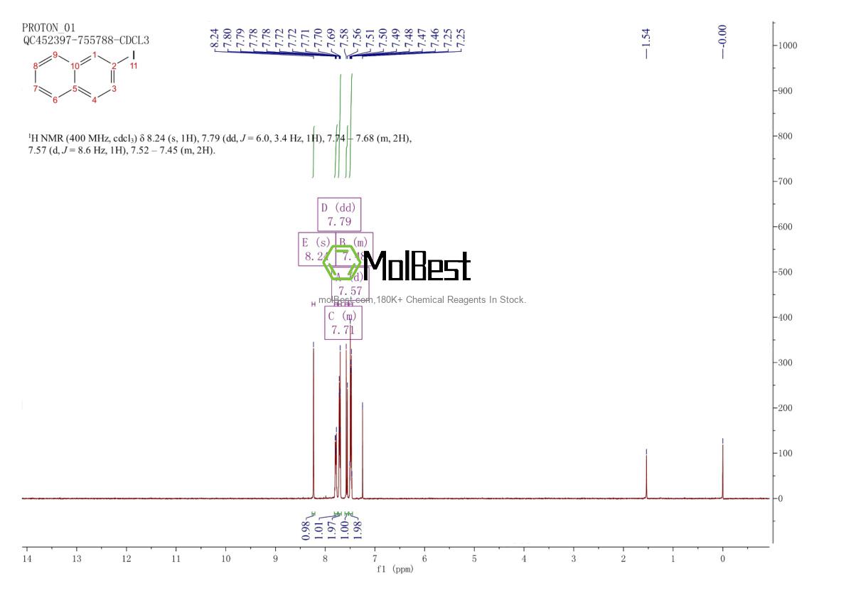 Physical sample testing spectrum (NMR) of 612-55-5