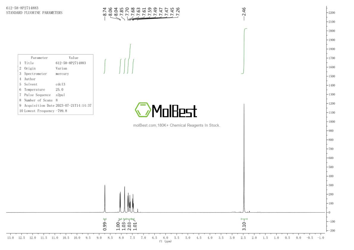 Physical sample testing spectrum (NMR) of 612-58-8