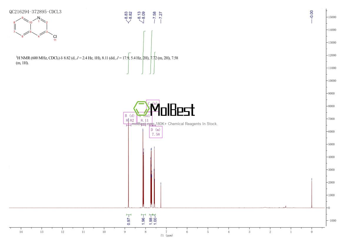 Phổ kiểm tra mẫu thực (NMR) của 612-59-9