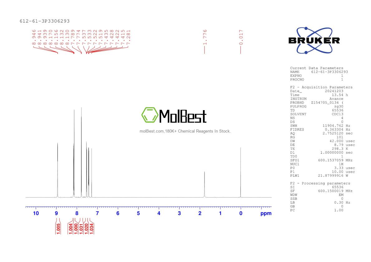 Physical sample testing spectrum (NMR) of 612-61-3