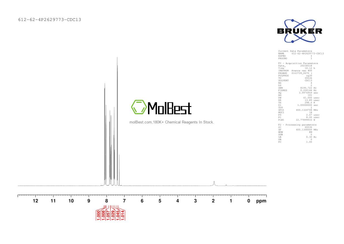 Physical sample testing spectrum (NMR) of 612-62-4