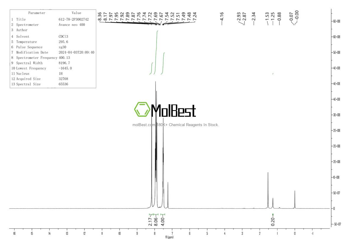 Спектр анализа физического образца (ЯМР) для 612-78-2
