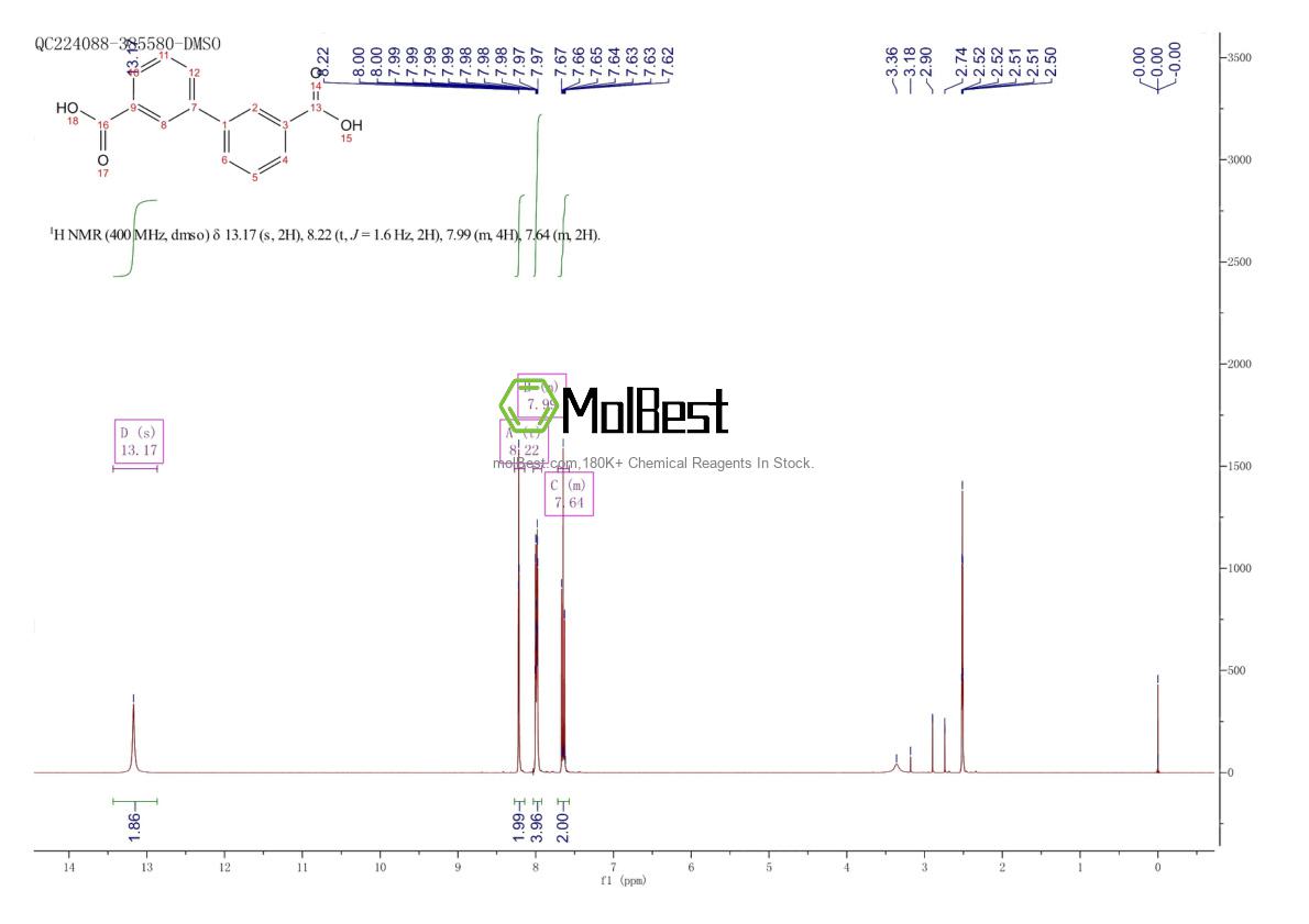 Phổ kiểm tra mẫu thực (NMR) của 612-87-3