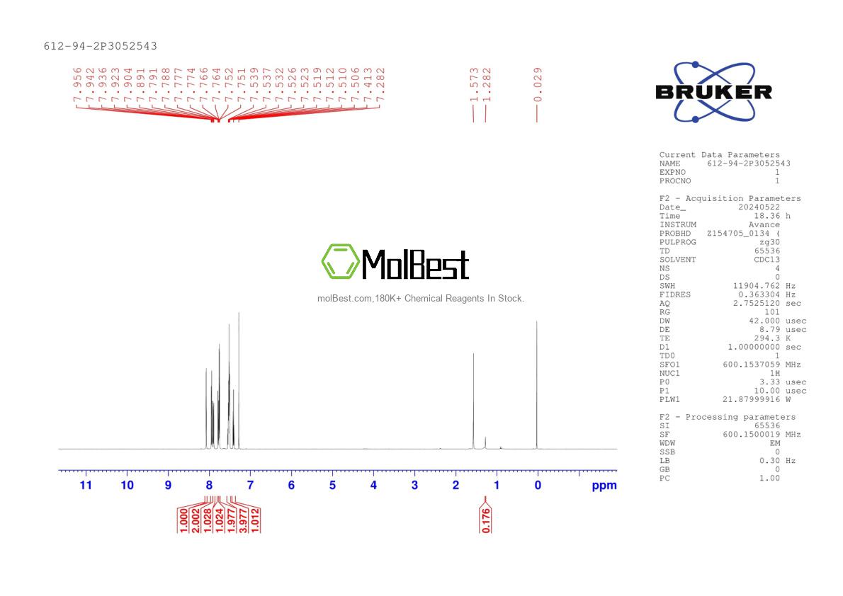 Спектр анализа физического образца (ЯМР) для 612-94-2