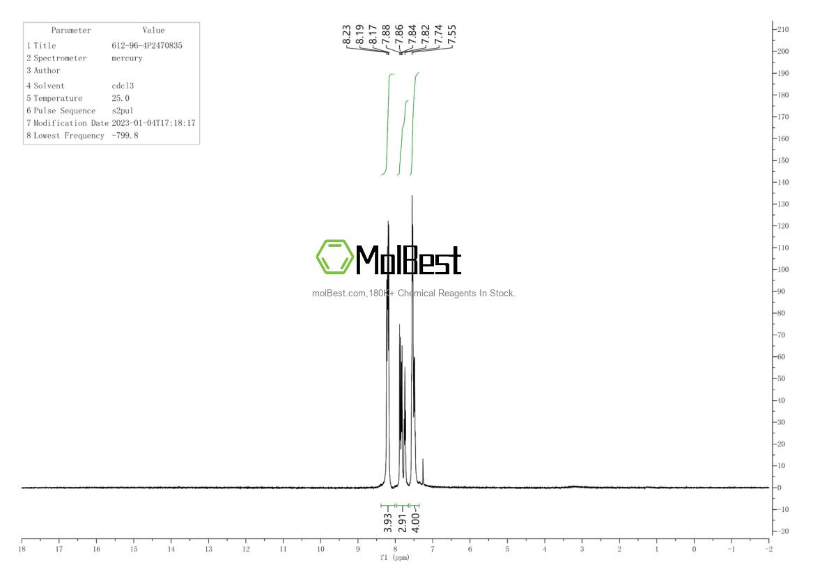 Phổ kiểm tra mẫu thực (NMR) của 612-96-4