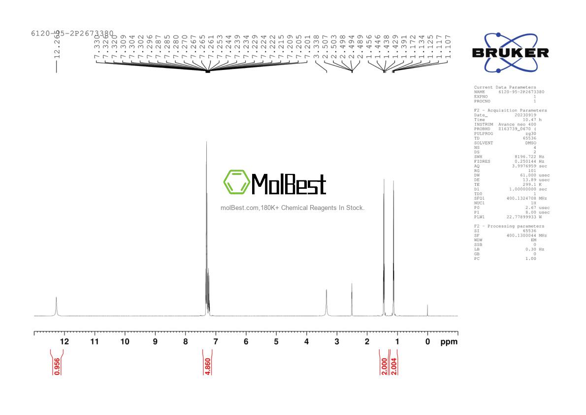 Physical sample testing spectrum (NMR) of 6120-95-2