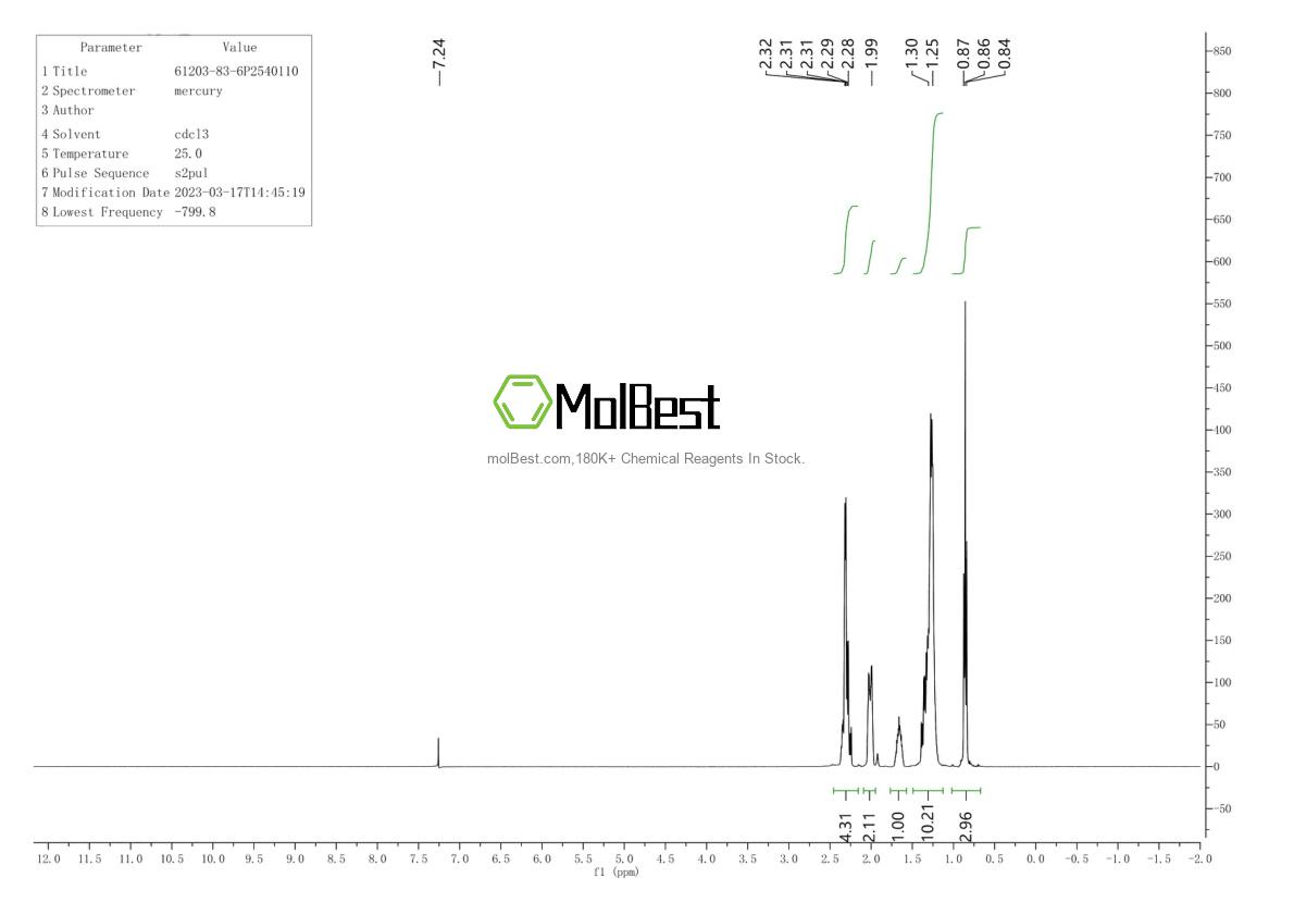 Espectro de teste de amostra física (NMR) de 61203-83-6