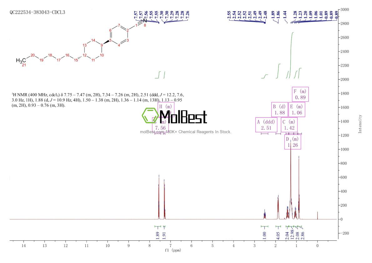 Physical sample testing spectrum (NMR) of 61204-03-3
