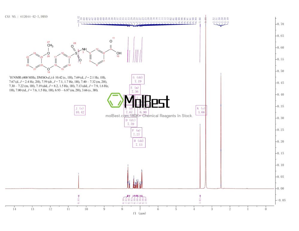 Spektrum pengujian sampel fisik (NMR) 612044-42-5
