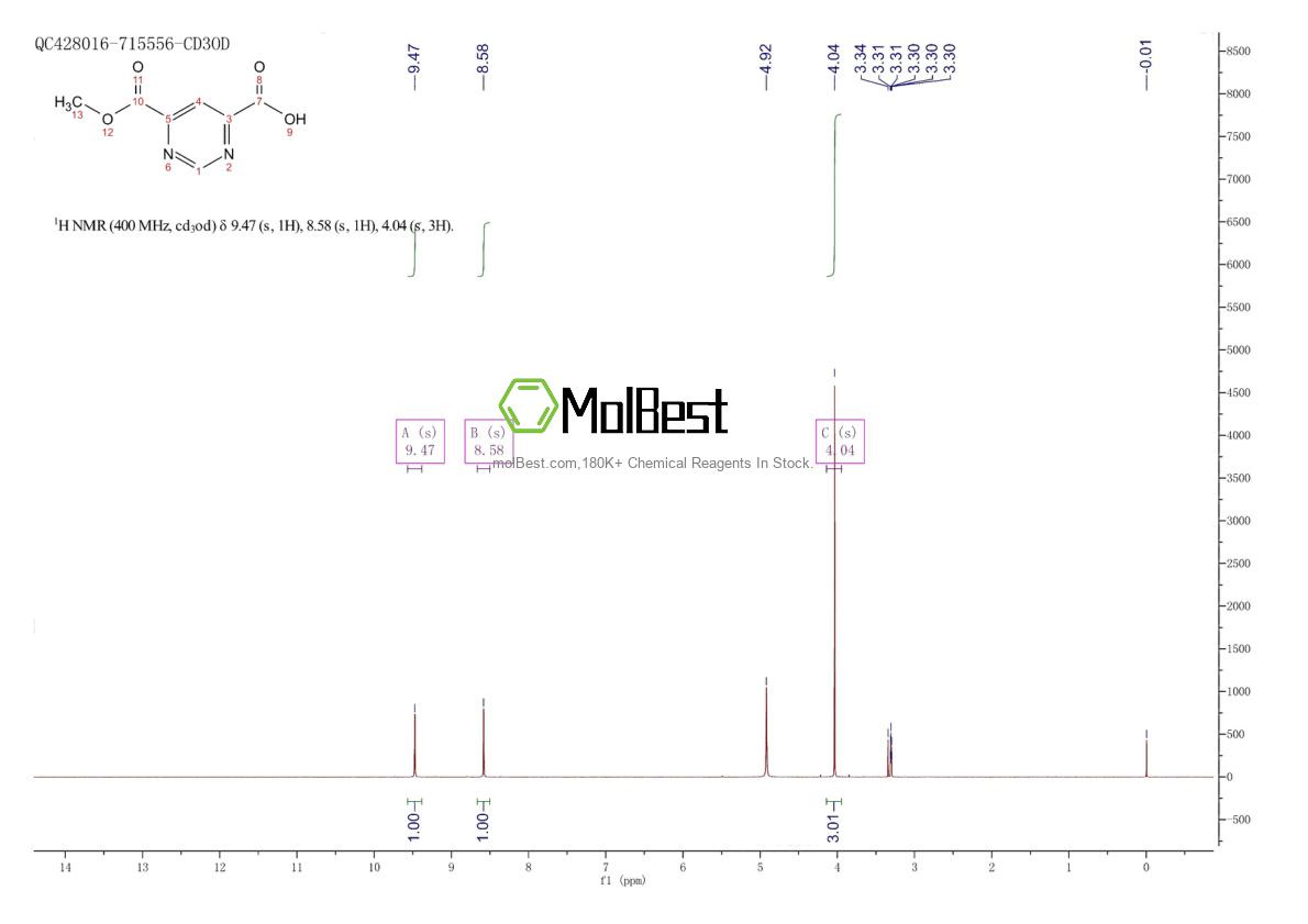 Physical sample testing spectrum (NMR) of 612088-38-7