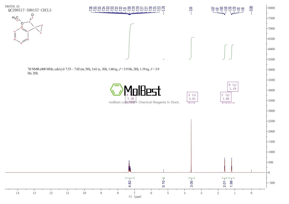 Phổ kiểm tra mẫu thực (NMR) của 6121-42-2