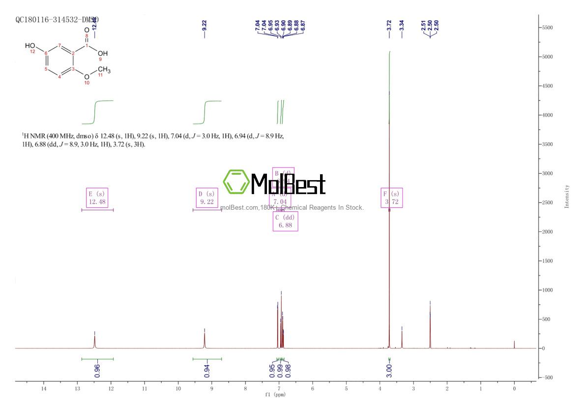 Phổ kiểm tra mẫu thực (NMR) của 61227-25-6
