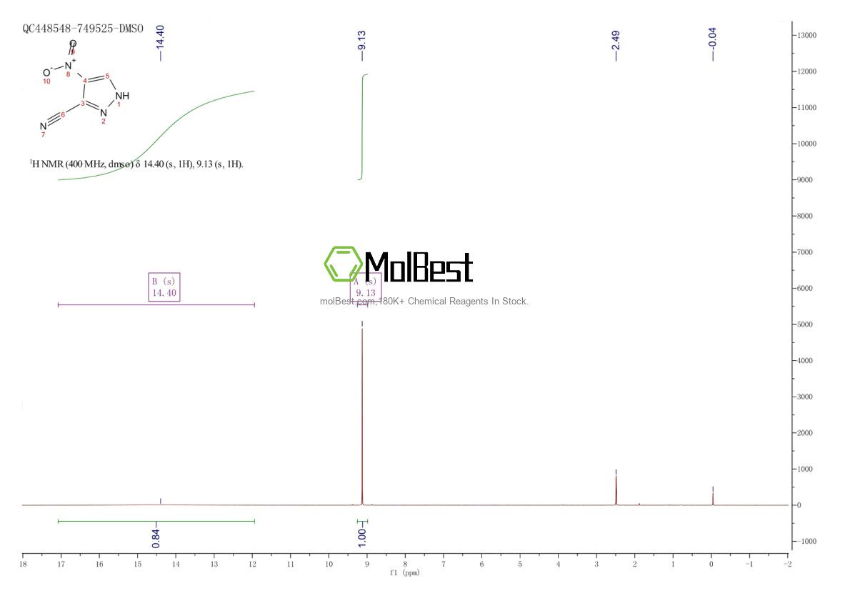 Physical sample testing spectrum (NMR) of 61241-07-4