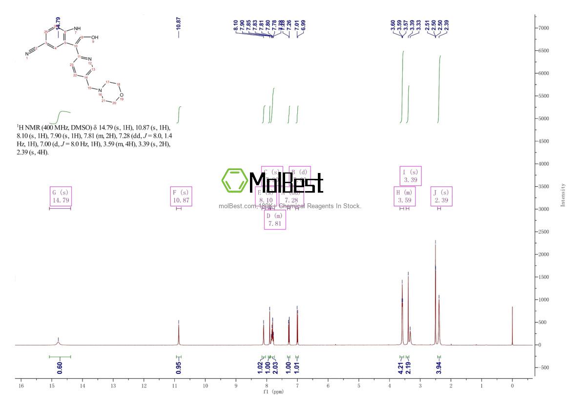 Phổ kiểm tra mẫu thực (NMR) của 612487-72-6