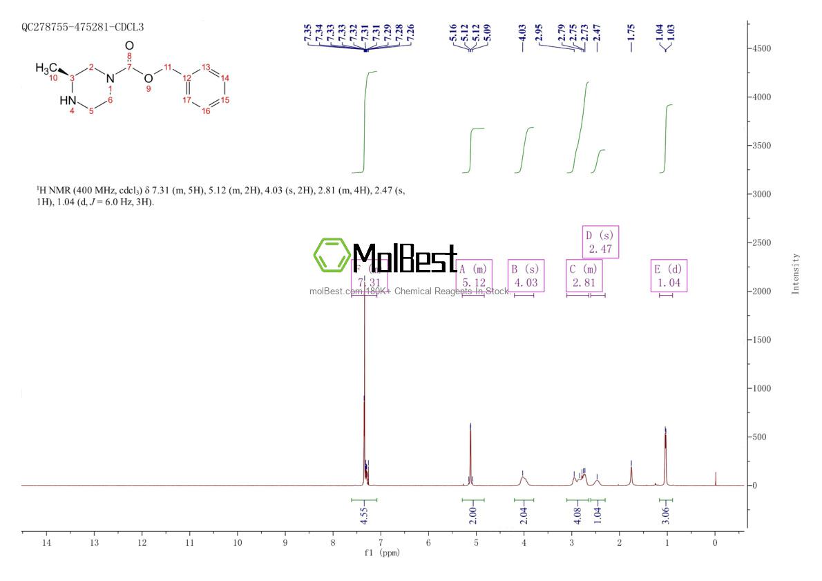 Phổ kiểm tra mẫu thực (NMR) của 612493-87-5
