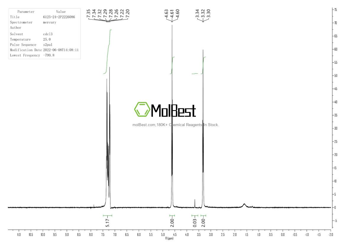Physical sample testing spectrum (NMR) of 6125-24-2