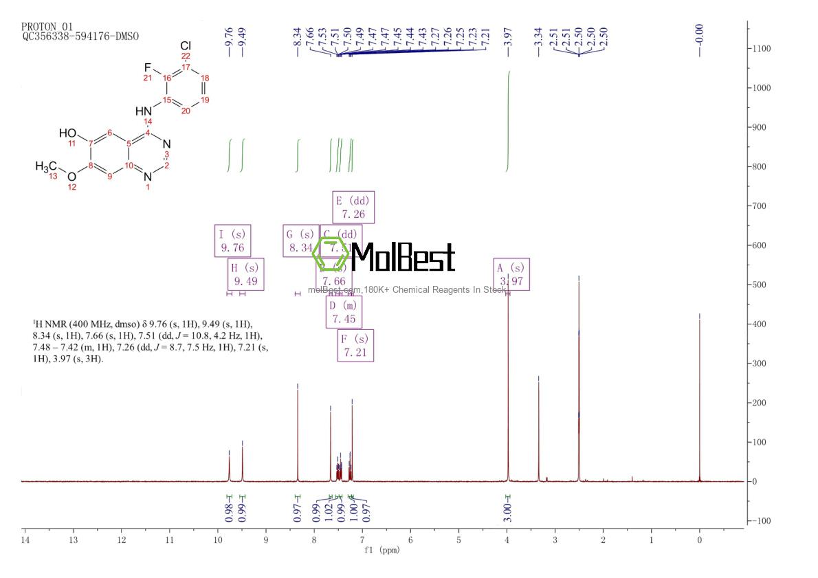 Phổ kiểm tra mẫu thực (NMR) của 612501-52-7