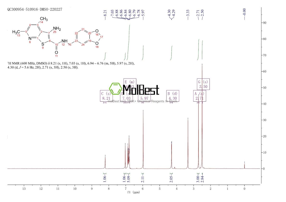Physical sample testing spectrum (NMR) of 612514-42-8