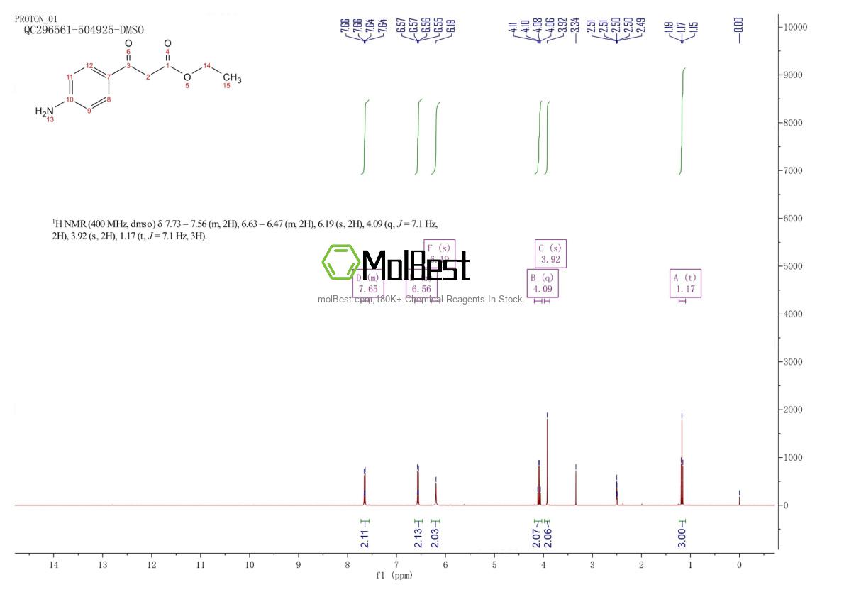 Physical sample testing spectrum (NMR) of 61252-00-4