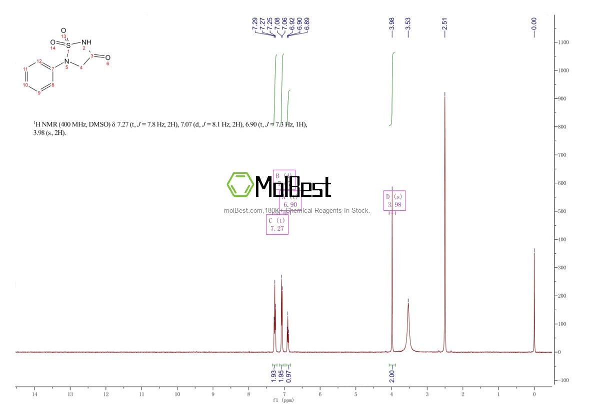 Physical sample testing spectrum (NMR) of 612530-44-6