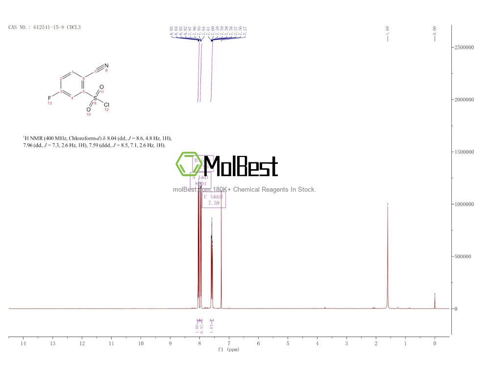 Phổ kiểm tra mẫu thực (NMR) của 612541-15-8