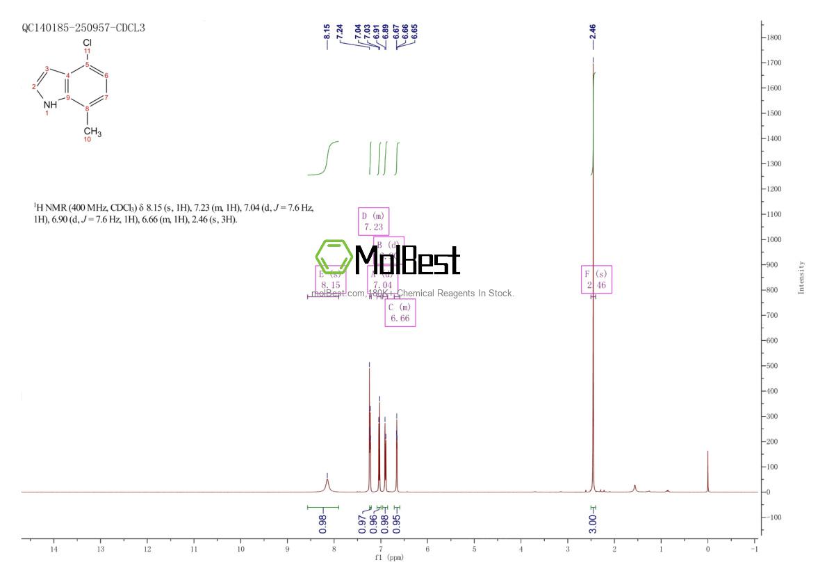 Phổ kiểm tra mẫu thực (NMR) của 61258-70-6
