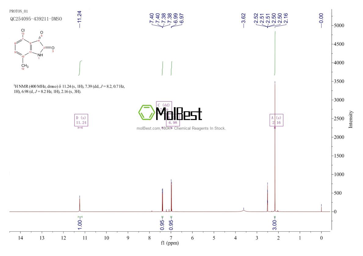Physical sample testing spectrum (NMR) of 61258-72-8