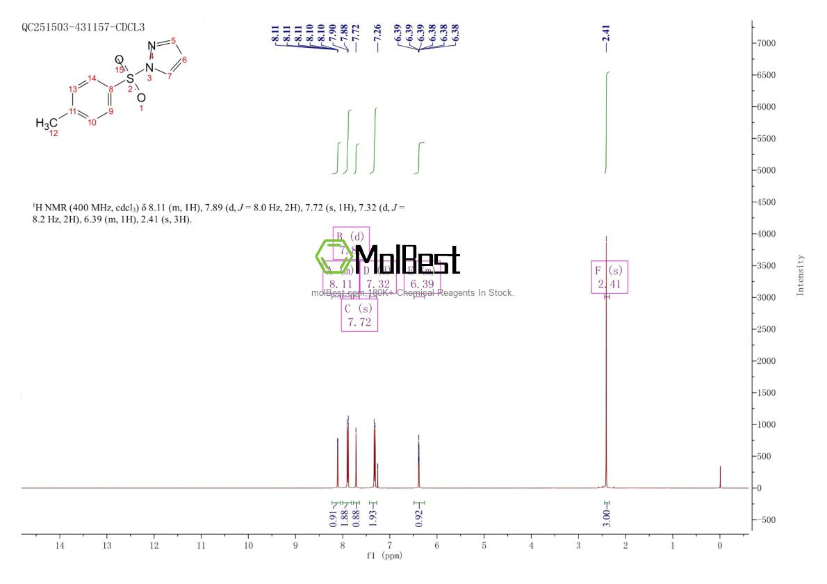 Physical sample testing spectrum (NMR) of 6126-10-9
