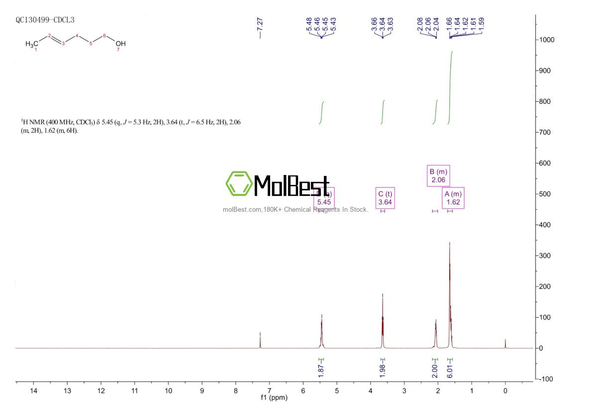 Physical sample testing spectrum (NMR) of 6126-50-7