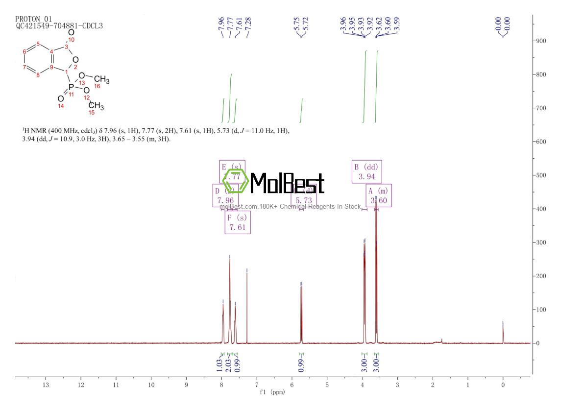Physical sample testing spectrum (NMR) of 61260-15-9