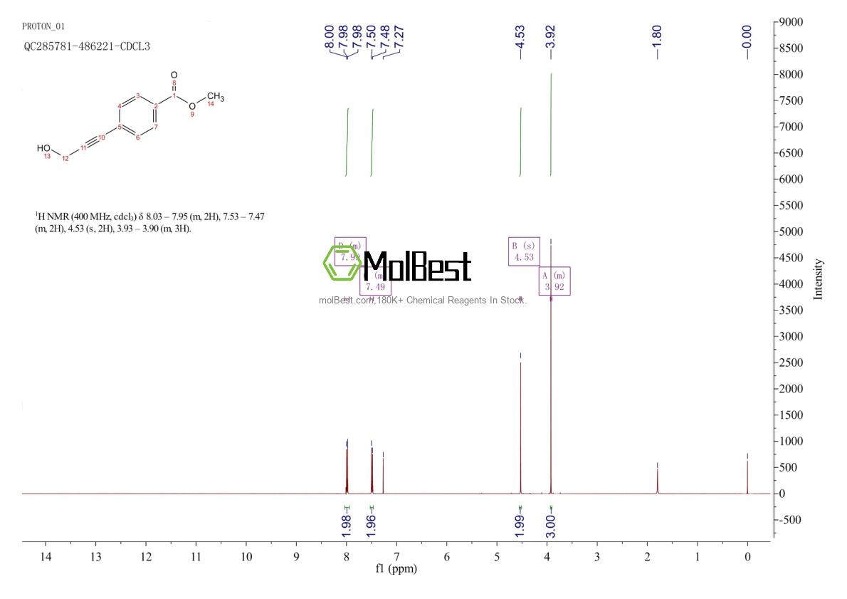 Physical sample testing spectrum (NMR) of 61266-36-2