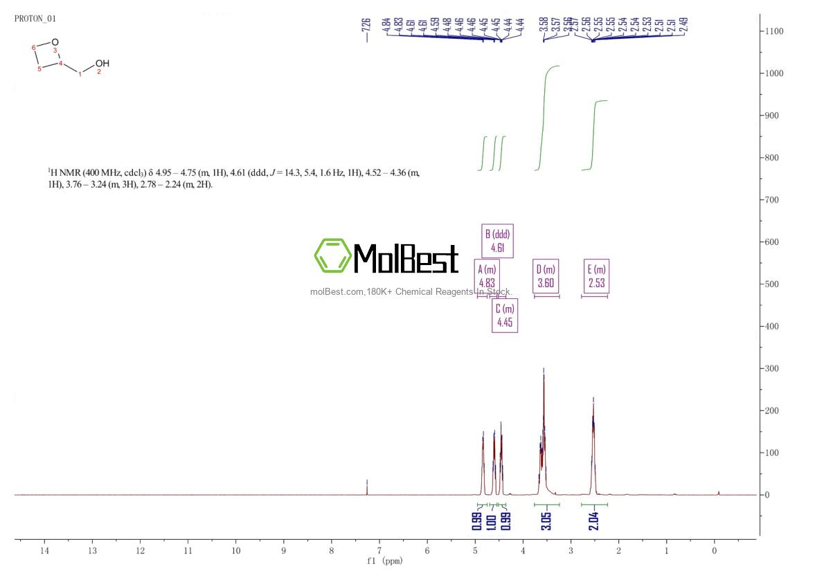 Physical sample testing spectrum (NMR) of 61266-70-4
