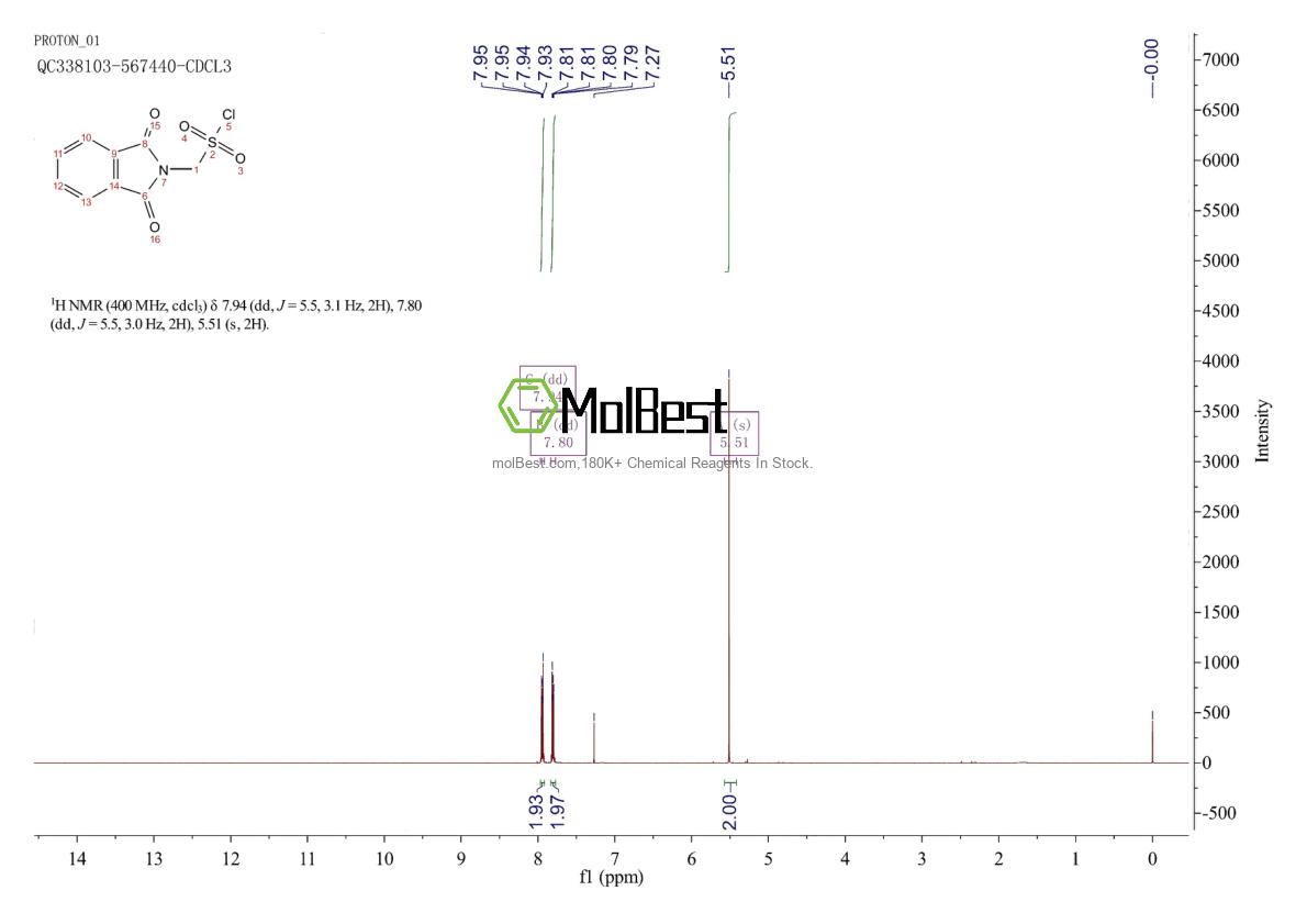 Physical sample testing spectrum (NMR) of 61271-03-2